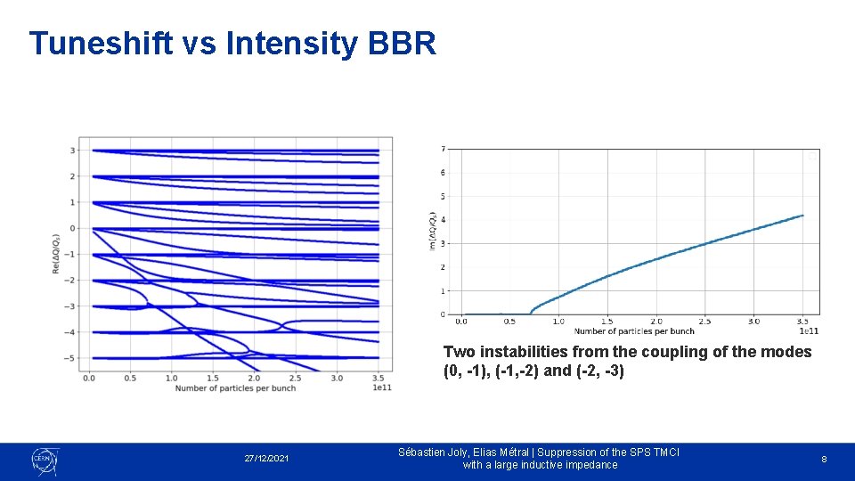 Tuneshift vs Intensity BBR Two instabilities from the coupling of the modes (0, -1),