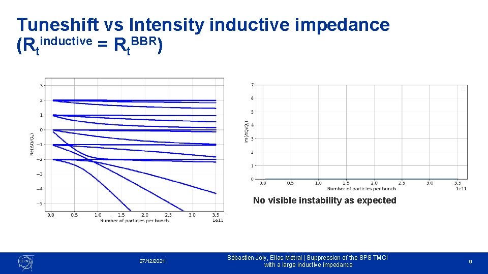 Tuneshift vs Intensity inductive impedance (Rtinductive = Rt. BBR) No visible instability as expected
