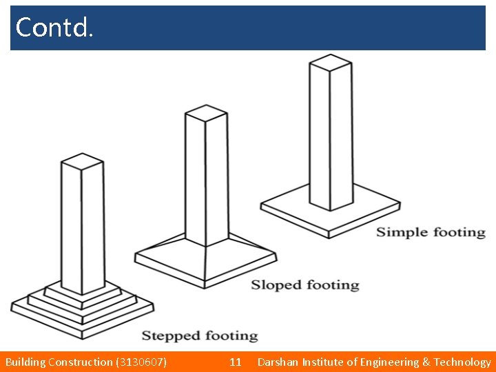 Contd. Building Construction (3130607) 11 Darshan Institute of Engineering & Technology 