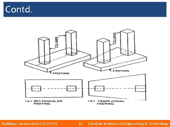 Contd. Building Construction (3130607) 16 Darshan Institute of Engineering & Technology 