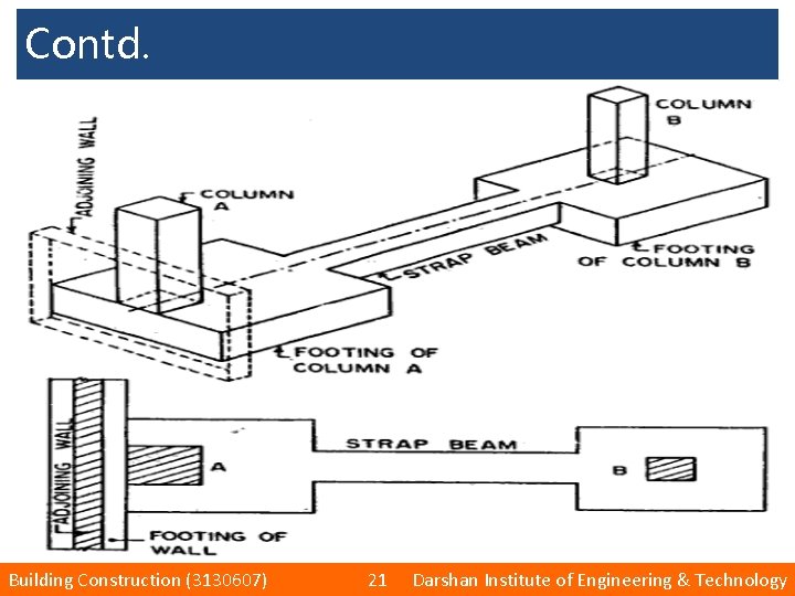 Contd. Building Construction (3130607) 21 Darshan Institute of Engineering & Technology 