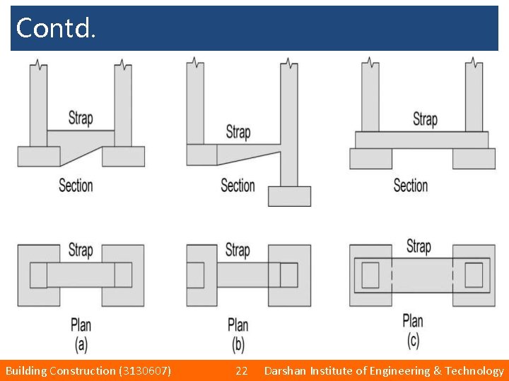 Contd. Building Construction (3130607) 22 Darshan Institute of Engineering & Technology 