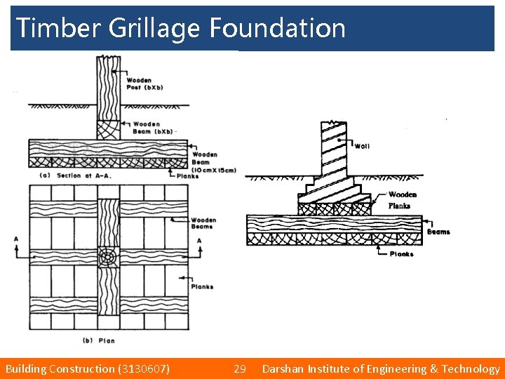 Timber Grillage Foundation Building Construction (3130607) 29 Darshan Institute of Engineering & Technology 