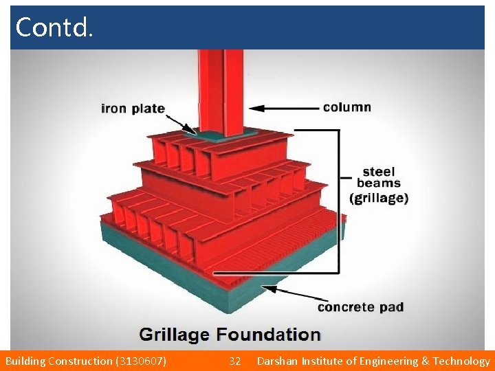 Contd. Building Construction (3130607) 32 Darshan Institute of Engineering & Technology 