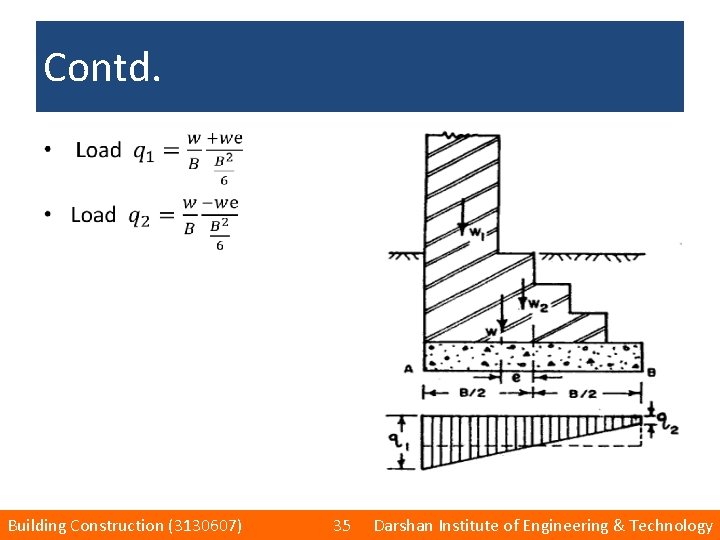 Contd. • Building Construction (3130607) 35 Darshan Institute of Engineering & Technology 