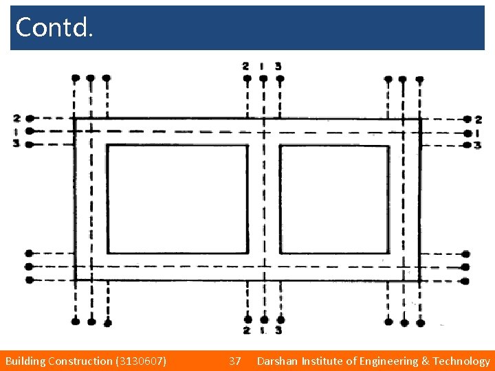 Contd. Building Construction (3130607) 37 Darshan Institute of Engineering & Technology 