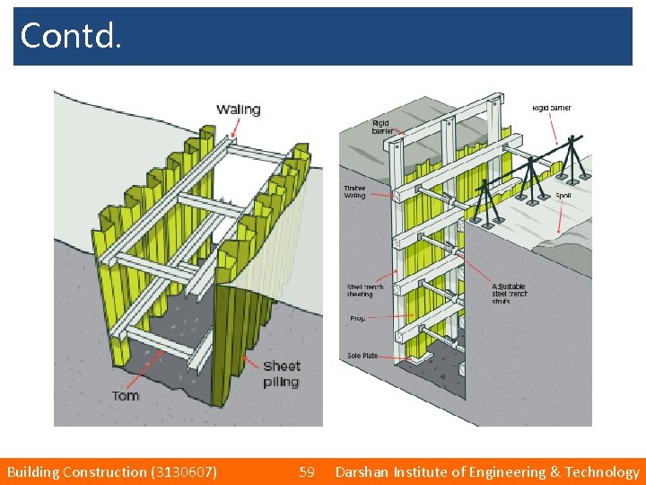 Contd. Building Construction (3130607) 59 Darshan Institute of Engineering & Technology 