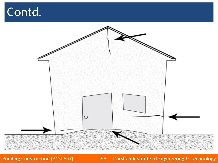 Contd. Building Construction (3130607) 66 Darshan Institute of Engineering & Technology 