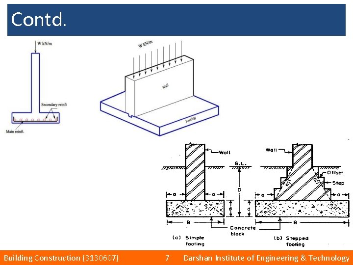 Contd. Building Construction (3130607) 7 Darshan Institute of Engineering & Technology 