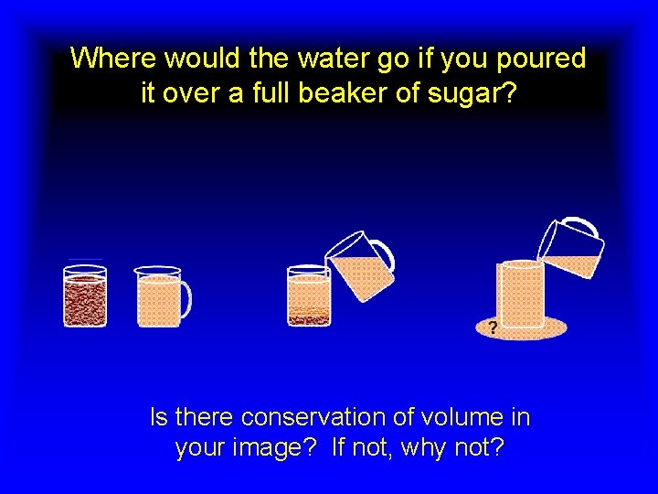 Where would the water go if you poured it over a full beaker of