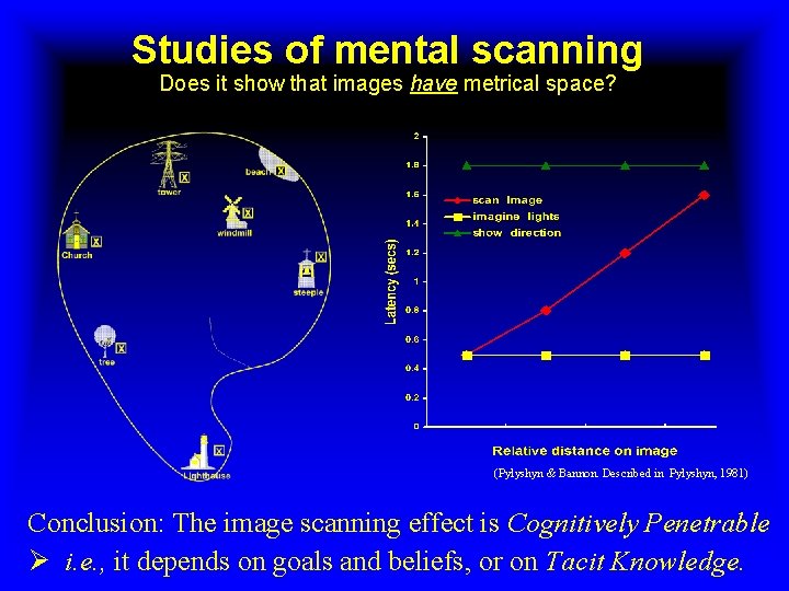 Studies of mental scanning Does it show that images have metrical space? (Pylyshyn &