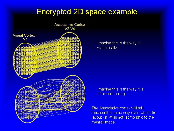 Encrypted 2 D space example Imagine this is the way it was initially Imagine