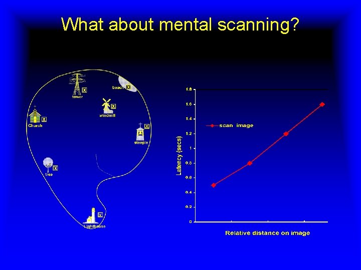 What about mental scanning? 
