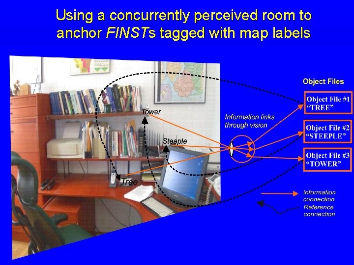 Using a concurrently perceived room to anchor FINSTs tagged with map labels 