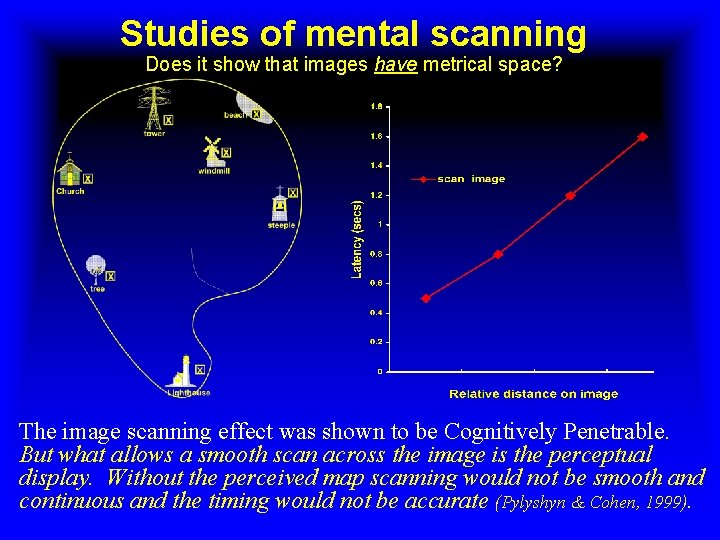 Studies of mental scanning Does it show that images have metrical space? The image