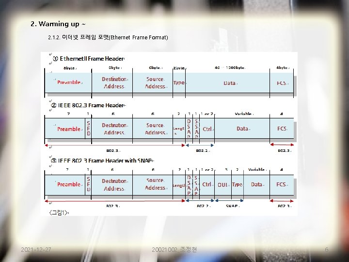 2. Warming up ~ 2. 1. 2. 이더넷 프레임 포맷(Ethernet Frame Format) 2021 -12