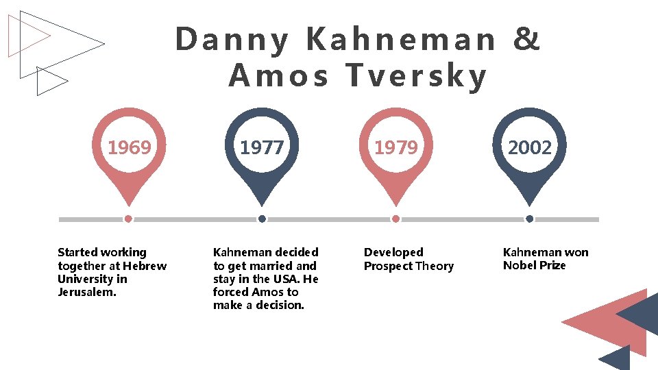 Danny Kahneman & Amos Tversky 1969 Started working together at Hebrew University in Jerusalem.