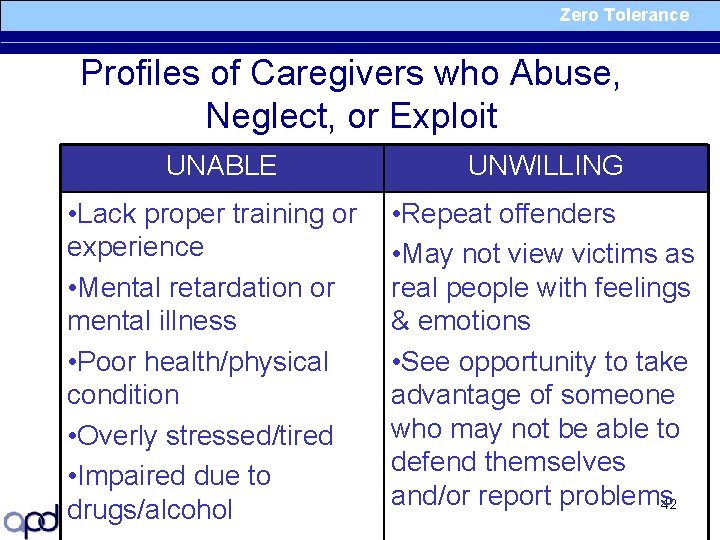 Zero Tolerance Profiles of Caregivers who Abuse, Neglect, or Exploit UNABLE • Lack proper