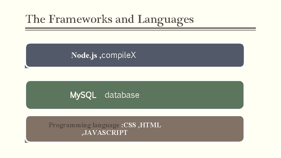 The Frameworks and Languages Node. js , compile. X My. SQL database Programming language The Frameworks and Languages Node. js , compile. X My. SQL database Programming language