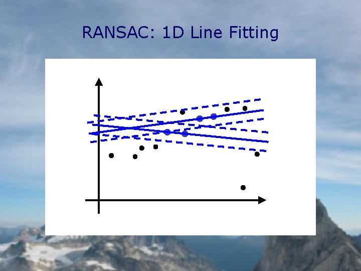 RANSAC: 1 D Line Fitting 