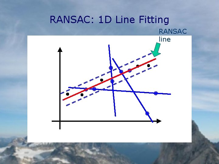 RANSAC: 1 D Line Fitting RANSAC line 