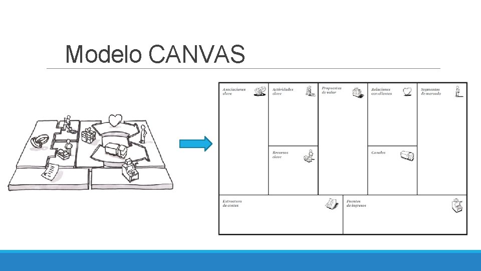 Modelo CANVAS 