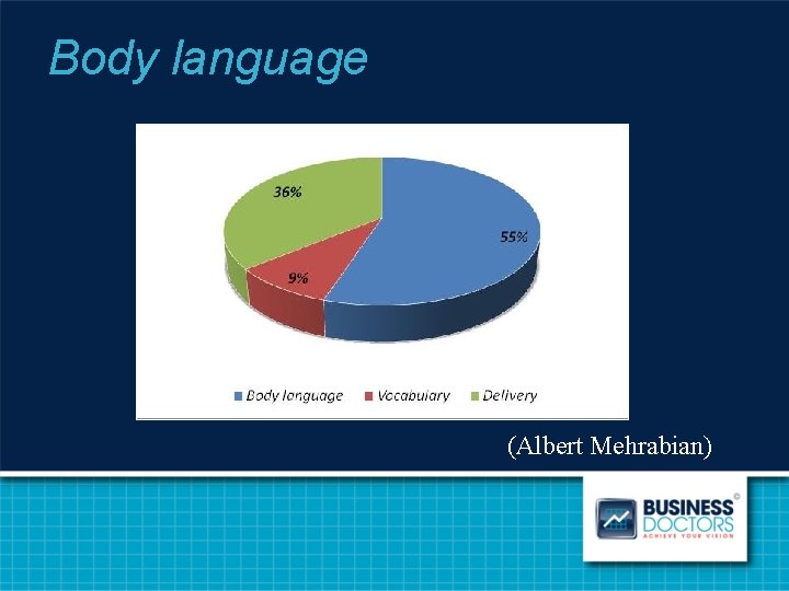 Body language (Albert Mehrabian) 