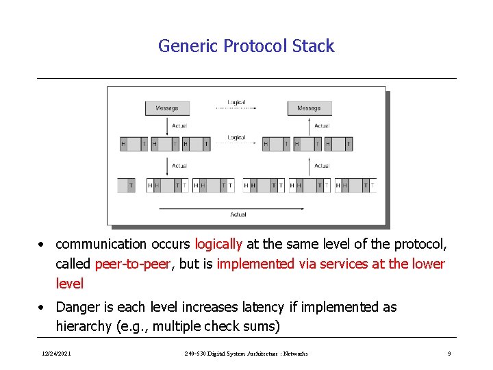 Generic Protocol Stack • communication occurs logically at the same level of the protocol,
