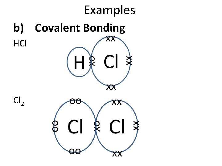 Examples b) Covalent Bonding HCl Cl 2 Examples b) Covalent Bonding HCl Cl 2