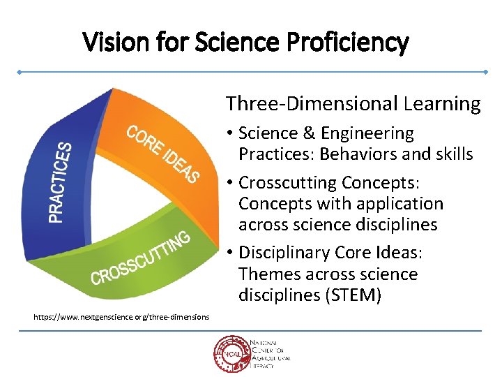 Vision for Science Proficiency Three-Dimensional Learning • Science & Engineering Practices: Behaviors and skills