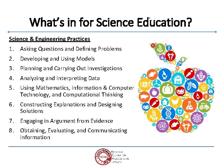 What’s in for Science Education? Science & Engineering Practices 1. Asking Questions and Defining