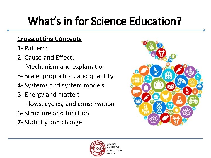 What’s in for Science Education? Crosscutting Concepts 1 - Patterns 2 - Cause and