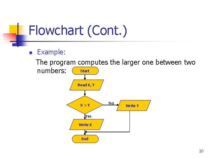 Flowchart (Cont. ) n Example: The program computes the larger one between two Start