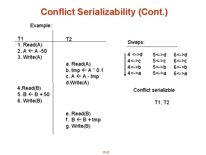 Conflict Serializability (Cont. ) Example: T 1 1. Read(A) 2. A A -50 3.