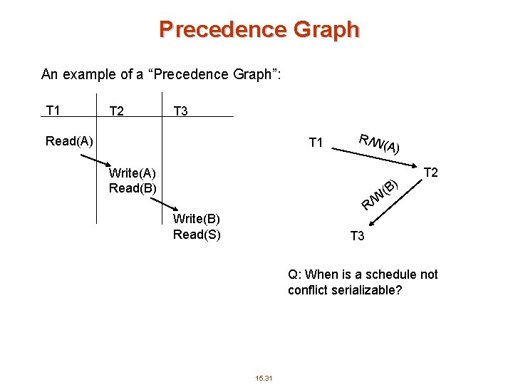 Precedence Graph An example of a “Precedence Graph”: T 1 T 2 T 3