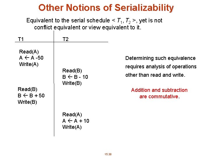 Other Notions of Serializability Equivalent to the serial schedule < T 1, T 2