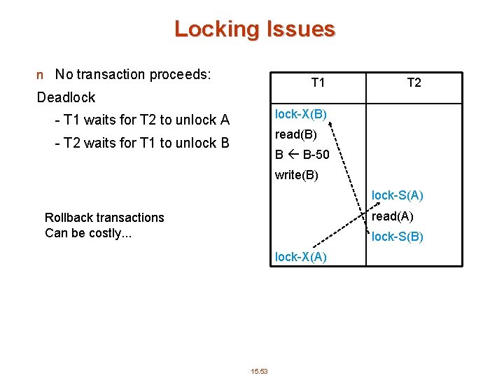 Locking Issues n No transaction proceeds: T 1 Deadlock T 2 lock-X(B) - T
