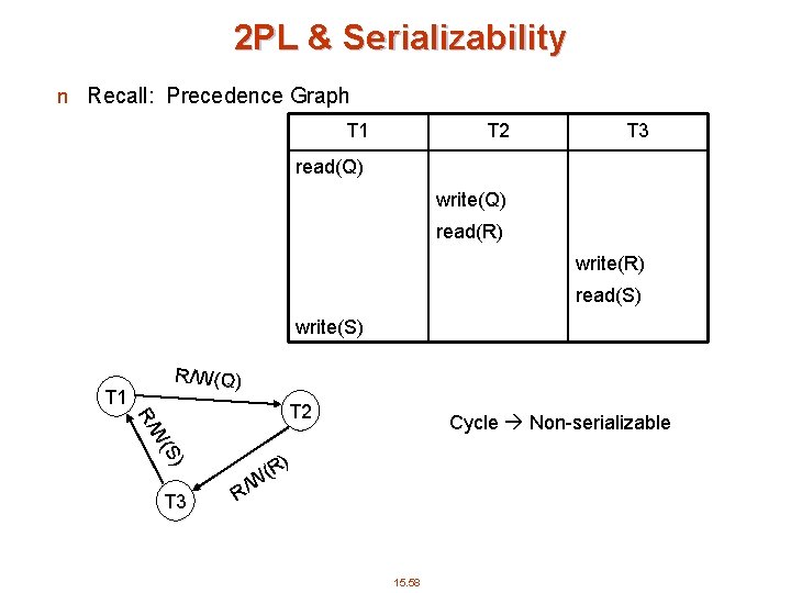 2 PL & Serializability n Recall: Precedence Graph T 1 T 2 T 3