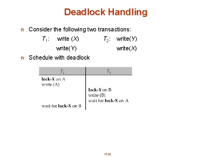 Deadlock Handling n Consider the following two transactions: T 1 : write (X) T