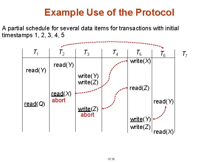 Example Use of the Protocol A partial schedule for several data items for transactions