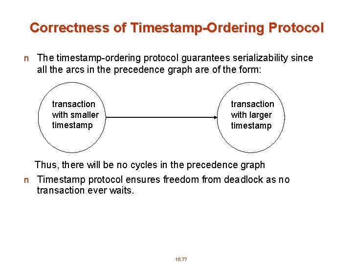 Correctness of Timestamp-Ordering Protocol n The timestamp-ordering protocol guarantees serializability since all the arcs