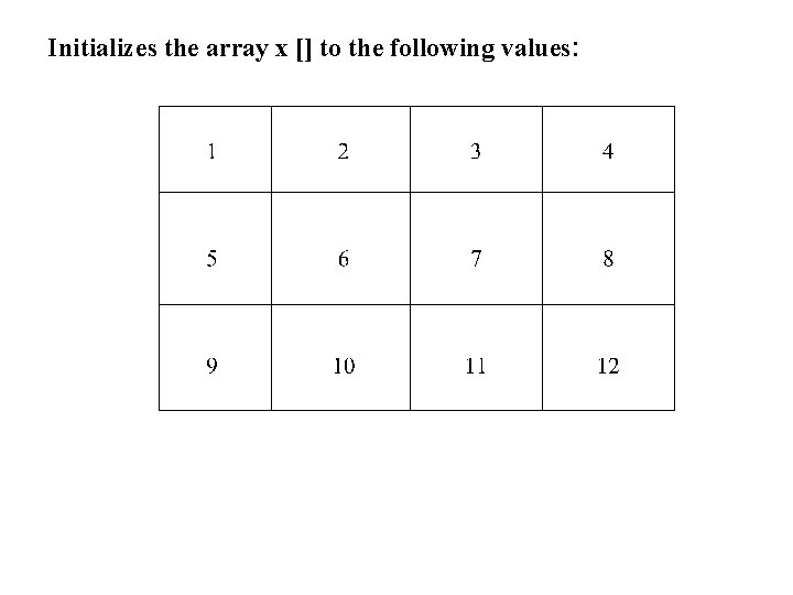 Initializes the array x [] to the following values: 