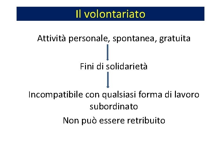 Il volontariato Attività personale, spontanea, gratuita Fini di solidarietà Incompatibile con qualsiasi forma di