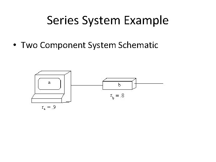 Series System Example • Two Component System Schematic 
