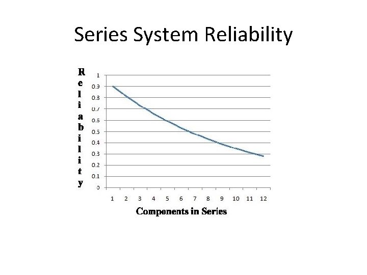 Series System Reliability 