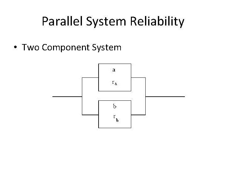 Parallel System Reliability • Two Component System 