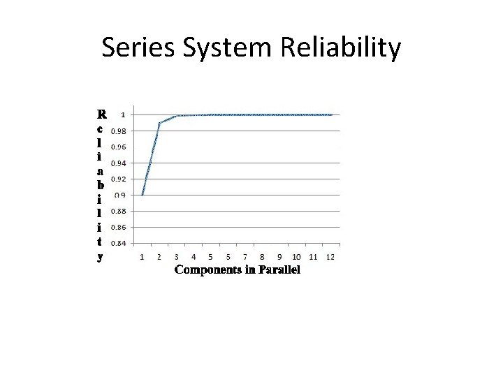 Series System Reliability 