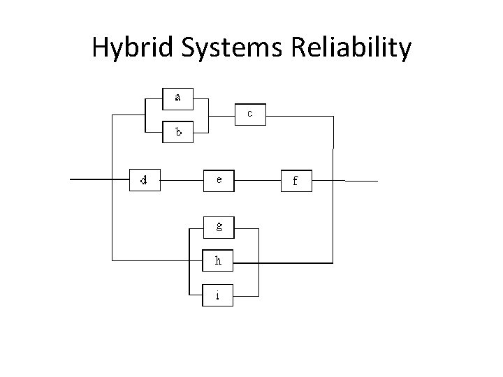 Hybrid Systems Reliability 