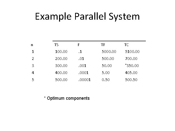 Example Parallel System n TS F TF TC 1 100. 00 . 1 5000.