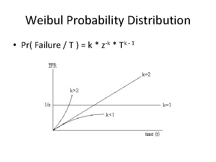 Weibul Probability Distribution • Pr( Failure / T ) = k * z-k *